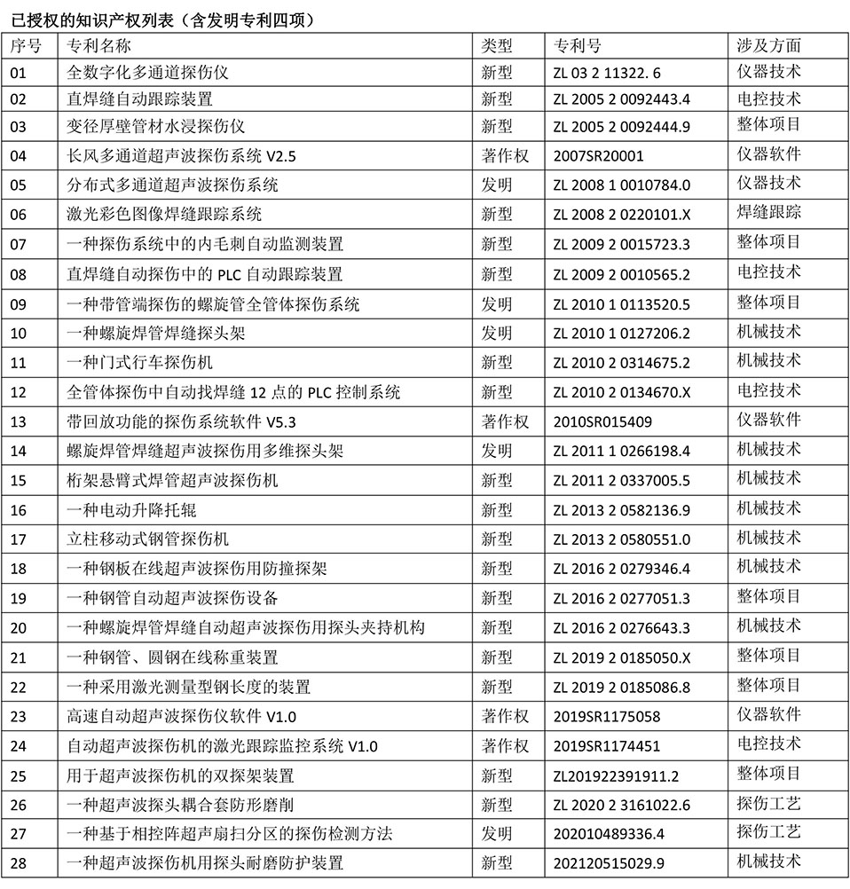 知识产权销售一般业绩多少